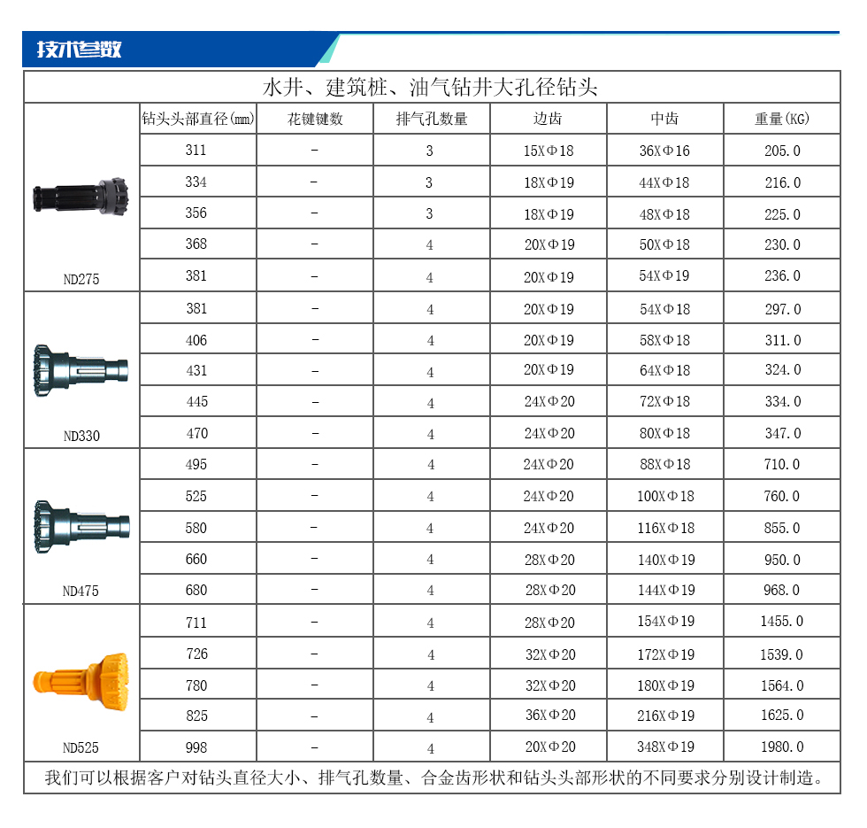 水井、建筑桩、油气钻井大孔径钻头.jpg